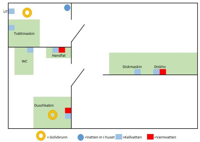 Ritning över vattenledningar i tvättstuga med märkta installationer för kall- och varmvatten.