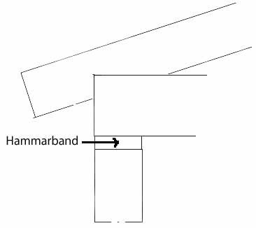 Skiss av en takstolens underram som vilar på ett hammarband över en vertikal regel.