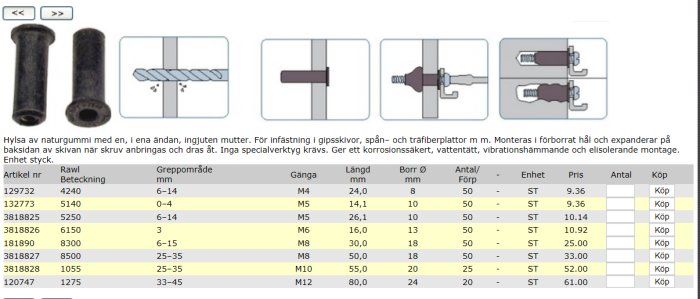 Illustration av gummiexpander med komponenter, användningsinstruktioner och en tabell med produktspecifikationer.