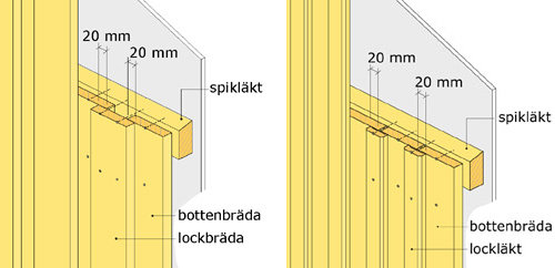 Illustration av träreglar i en vägg med beskrivande texter och måttangivelser.