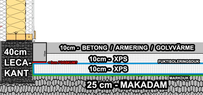 Diagram som visar uppbyggnad av grundisolering med beteckningar för lecakant, fogskum och betong.