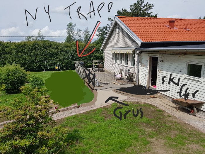 En trädgård med en markerad plats för en ny trappa och grus vid ett hus, med handskrivna anteckningar.