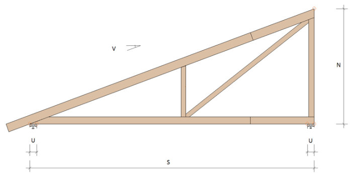 Illustration av en takstol för byggprojekt med dimensioner och konstruktionsdetaljer.