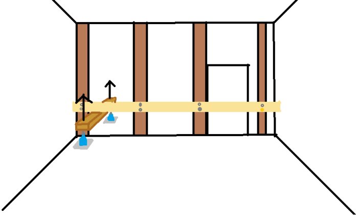 Illustration av en tom byggnadsstomme med fäst horisontell regel och domkrafter som förberedelse för lyft.