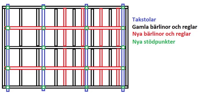 Schematisk bild av ett balkonggolv med befintliga och föreslagna bärlinor, reglar samt nya stödpunkter.