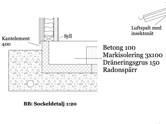 Arkitektonisk ritning av sockeldetalj med märkning av kantelement, syll och materiallager inklusive betong, markisolering och radonspärr.