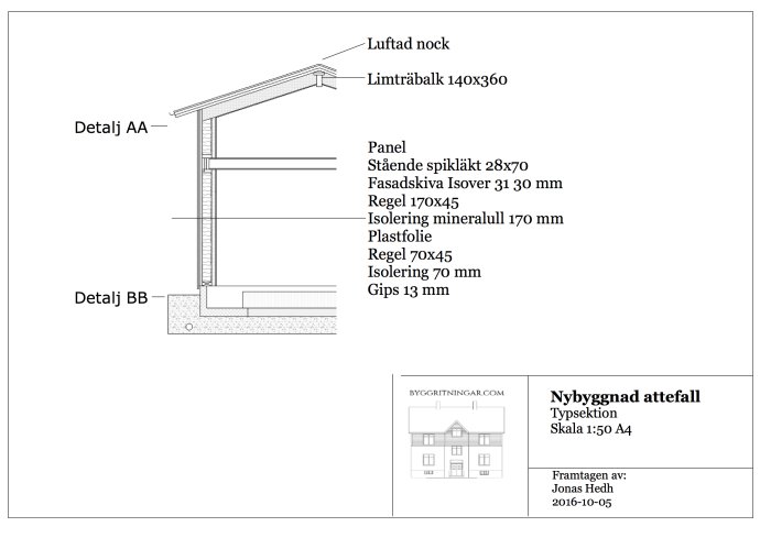 Sektion av väggkonstruktion och detaljer för ateljé med materialindikationer och mått, planritning i skala 1:50.