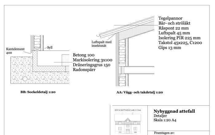 Byggdetaljritningar i skala 1:20 för sockel och vägg-taksektion med märkningar.