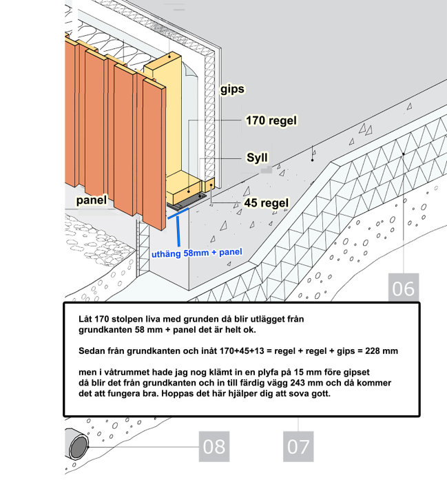 Ritad skiss av en väggkonstruktion med måttangivelser och komponenter såsom regel, gips och panel.