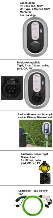 Elbilsladdstation och tillbehör inklusive väggmonterad Typ2-laddstation, öppet doslock, montering på stolpe och Typ2 till Typ1 laddkabel.