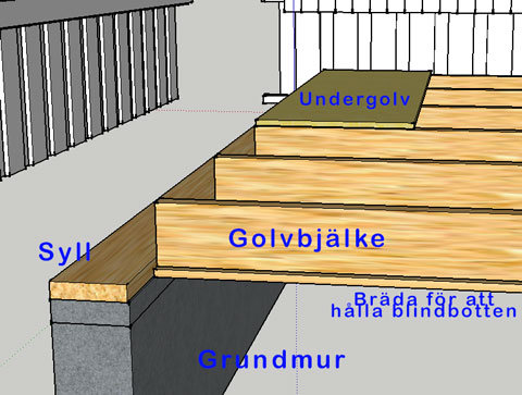 Illustration av golvbjälkar placerade på en syll ovanpå en grundmur med ett undergolv ovanpå samt markering av frästa spår.