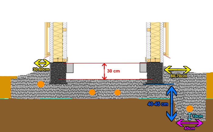 Diagram över grundkonstruktion med måttangivelser för byggprojekt.