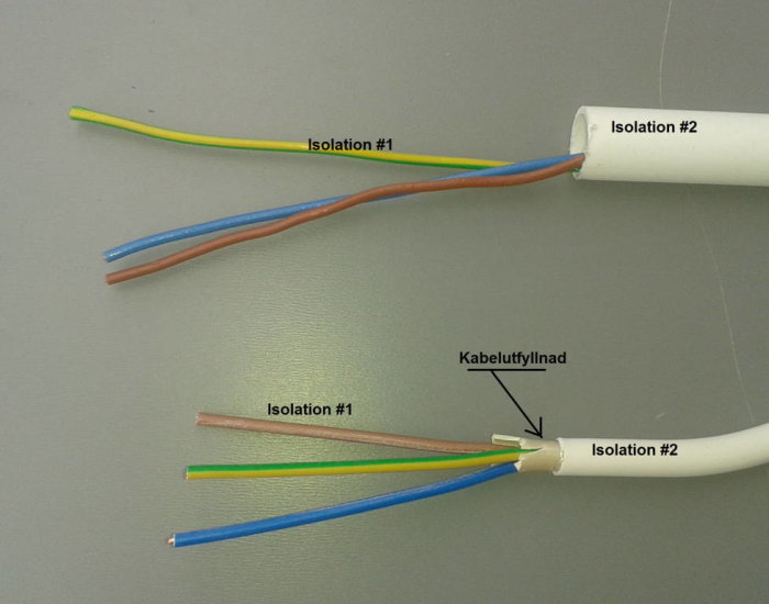 Elkablar med två lager isolering och text som förklarar dubbelisolering och kabelfyllnad.