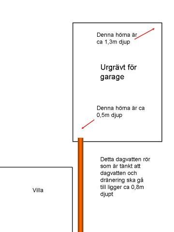 Garagegräv.jpg