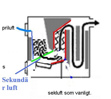 25023d1232746549-over-och-underfoerbraenning-underforbr.jpg