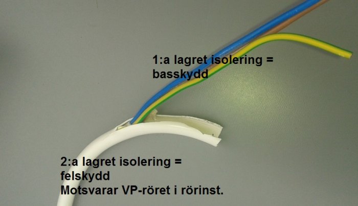Elkablar med isoleringslager och text som beskriver skyddsnivåer relaterade till VP-rör i installation.