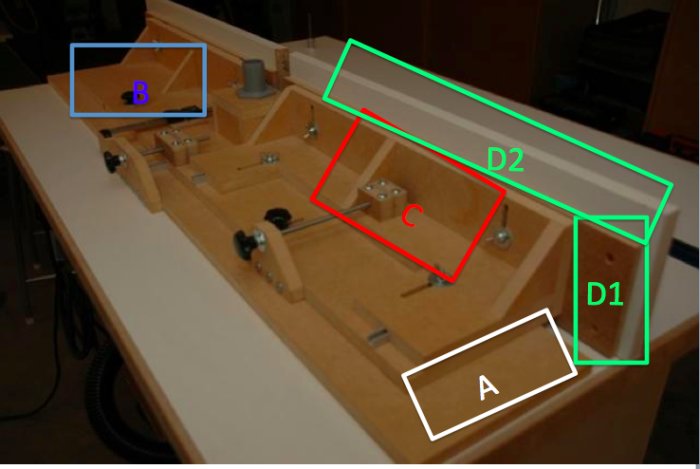 Illustration av en fräsarbetsstation med markerade delar A, B, C, D1, D2 för byggdiskussion.