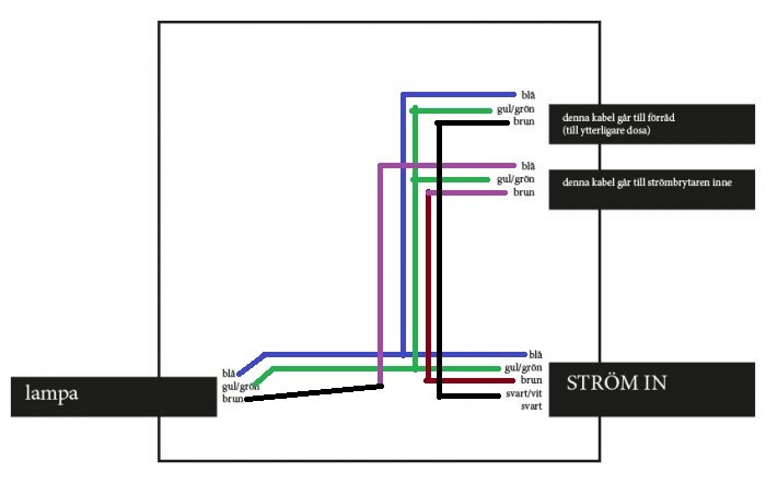 Elkopplingsschema som visar kablar i olika färger anslutna till en lampa och strömförsörjning.