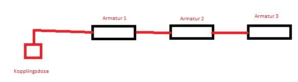 Schema över installation av T5 armaturer i följd med kopplingsdosa och röda kablar.