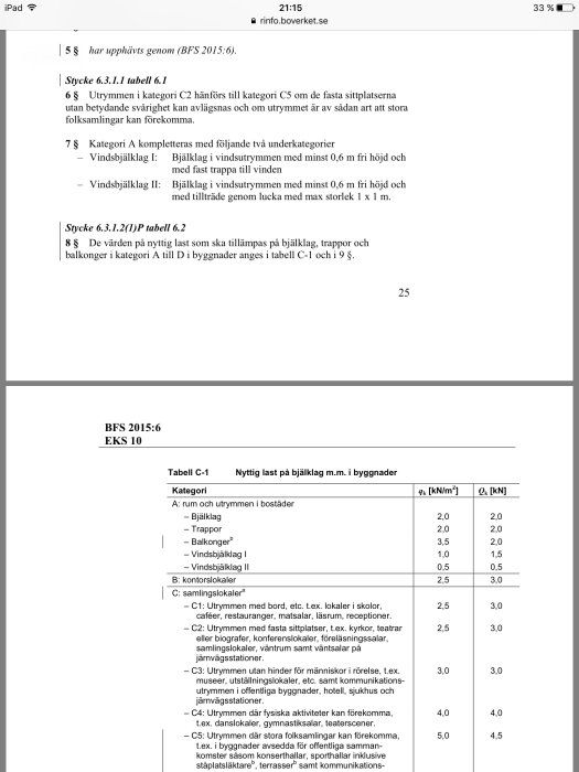 Skärmdump av byggstandard BFS 2015:6 EKS 10 som visar tabell C-1 med nyttig last på bjälklag i byggnader.