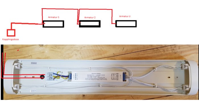 Elkopplingsschema över tre armaturer och en kopplingsdosa samt foto av en öppnad ljusarmatur med synlig elkoppling.