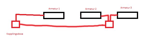 Schematisk bild av kabeldragning mellan kopplingsdosa och tre armaturer.