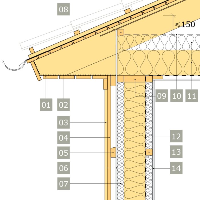 Teknisk ritning av takkonstruktion med luftspalt, råspont, ventilationsöppning och hängränna i sektion.