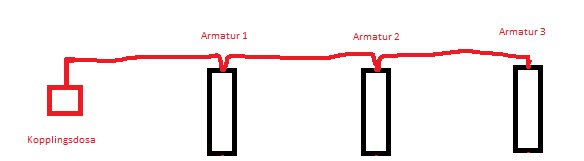 Schema som visar installation av tre armaturer i serie anslutna till en kopplingsdosa.