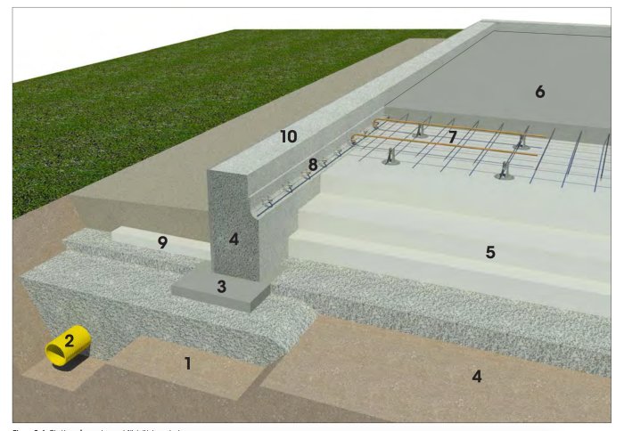 Illustration av armerad betongkonstruktion stödjande på lecakant med numrerade delar.