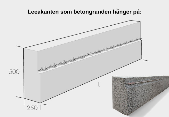 Två illustrationer av en betongkant med angivna mått, visande översida och profil med Leca-kant.