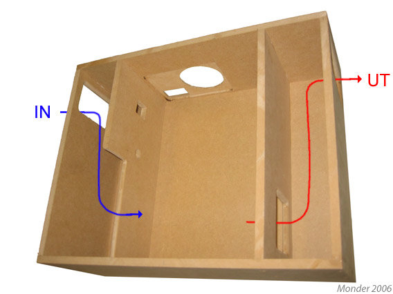 Träbox med ljudisoleringsdesign markerad med "IN" och "UT", tänkt som bullerfälla för ventilation.