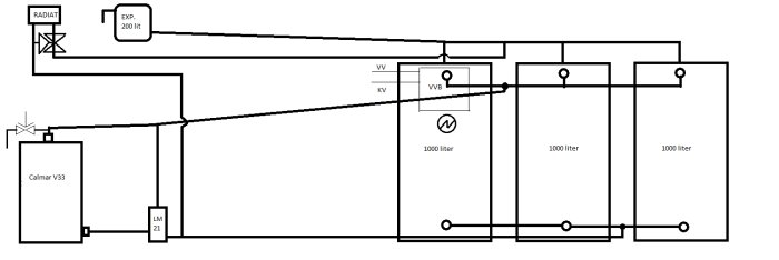 Ritning av rördragning för Calmarpanna och tre stycken 1000-liters Borö tankar.