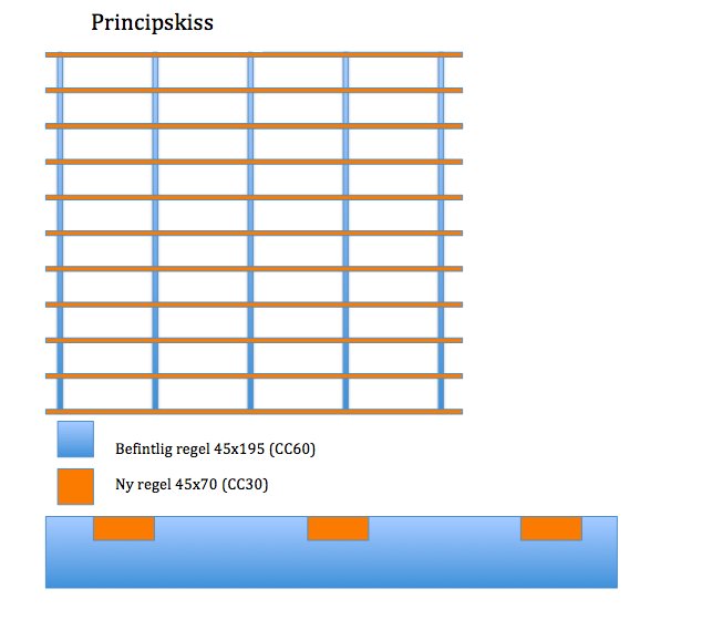 Principskiss som visar golvreglar med befintlig regel cc60 och ny regel cc30 för klinkerinstallation.