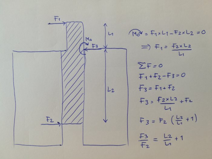 Handritad skiss med krafter och moment som visar beräkningar för ett byggprojekt, inklusive formler och diagram.