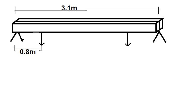 Teknisk ritning av en fritt upplagd balk med måttangivelser för spännvidd och lastposition.