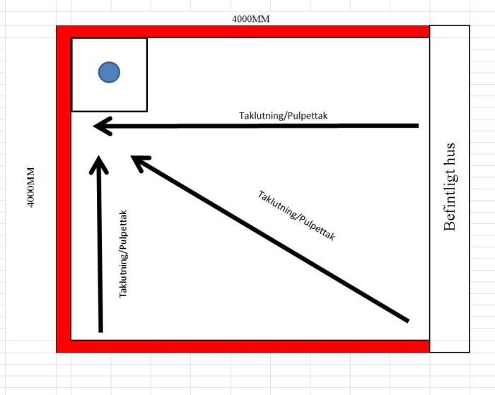 Skiss av en planerad utbyggnad med taklutningar och en central takbrunn, indikerad av en blå cirkel.