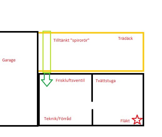 Schematisk bild som visar ett planerat spirorör för ventilation under altanen, anslutet till friskluftsventil i källare.