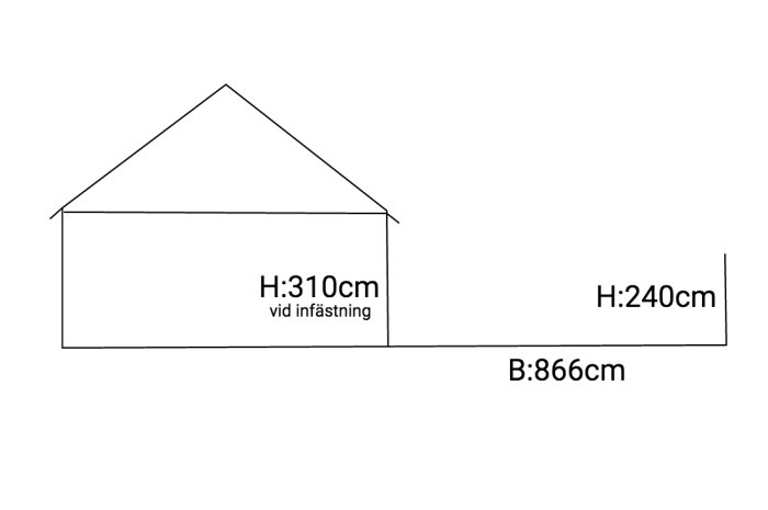 Enkel ritning av en byggnad med måttangivelser för höjd och bredd samt ett sadeltak.