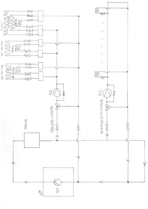 Handritad skiss av värmesystem med radiatorer, termostater, pumpar och rörledningar.