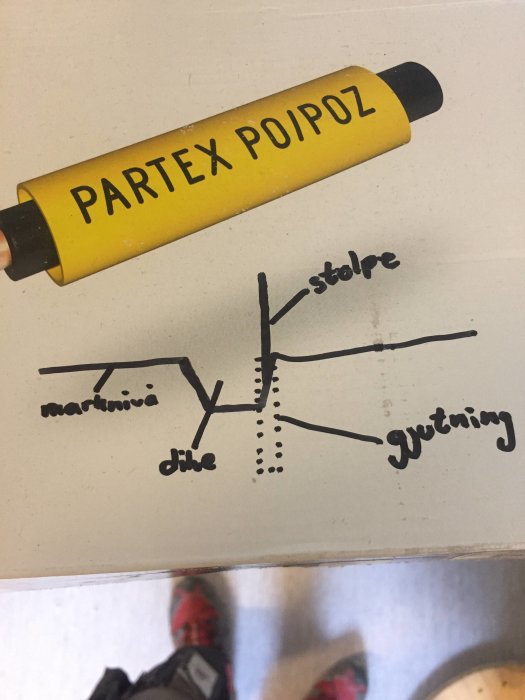 Etikett på en PARTEX POJPZ-rörmarkör över en handritad skiss visande installation av en stolpe med gjutning och marknivå.