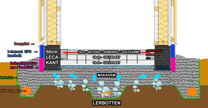 Teknisk illustration av konstruktionen för golv med isolering, ångspärr och värme i ombyggt garage.