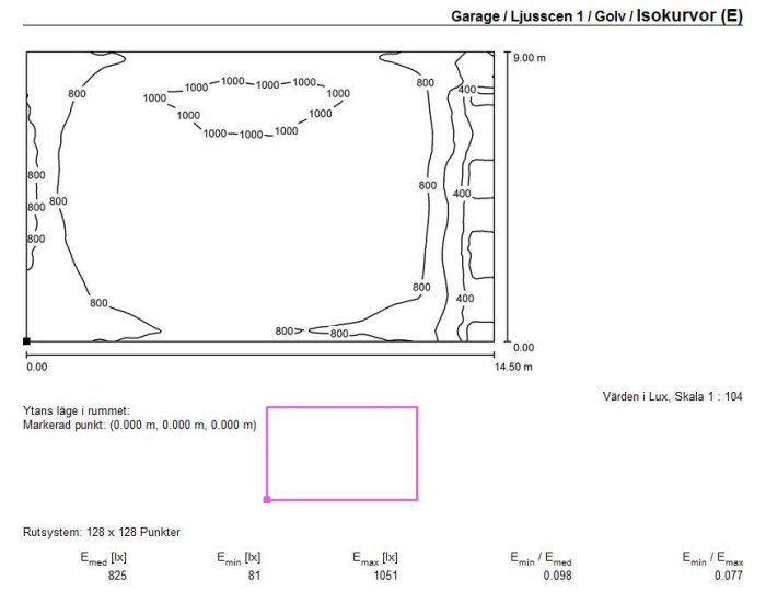 Illustration av ljusfördelning med luxvärden i ett garage, visas med isokurvor och dimensioner.