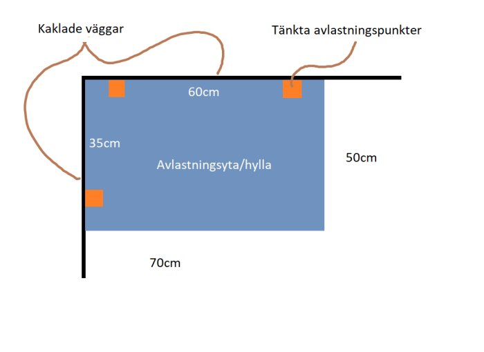 ovan_avlastning.png