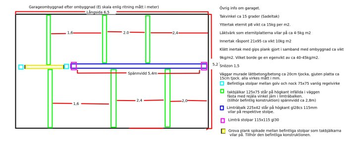 Ritning av garageombyggnad med mått och specifikationer för limträbalkar, stolpar och takbjälkar i olika färger.