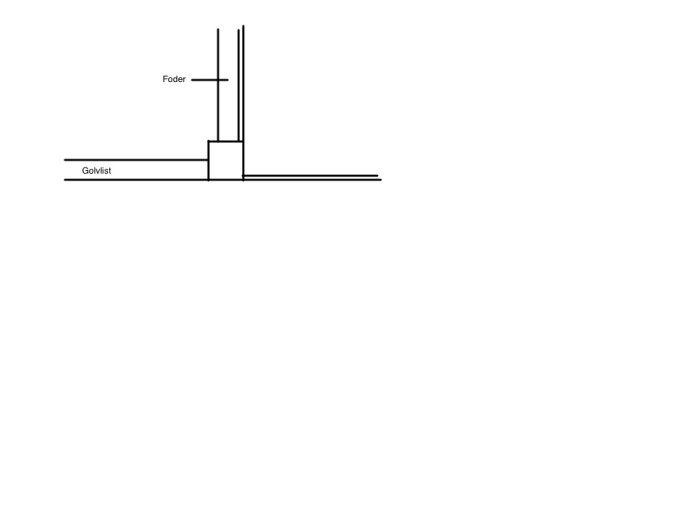 Diagram som visar arrangemang av golvlist och dörrfoder i en enkel svartvit skiss.