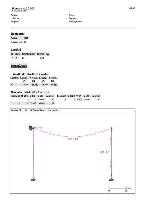 Engineering diagram with structural analysis data and a graph showing deformation of a beam in millimeters.