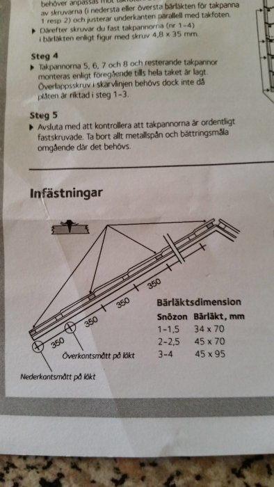 Monteringsinstruktion för takpanneprofil med märkta mått för bärläkt avstånd på 350mm och läktdimensioner i en tabell.