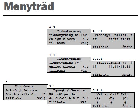 Skärmdump av en menynavigering för en apparat med olika driftfall och inställningsval under rubriken "Menyträd".