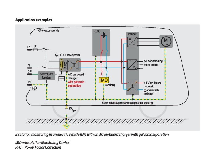 Schematisk illustration av isolationsövervakning i en elbil med AC-laddningskrets och galvanisk separation.