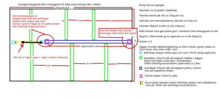 Diagram över garagetakstolar med måttangivelser och en svart pil som markerar en detalj på en timmerkonstruktion.